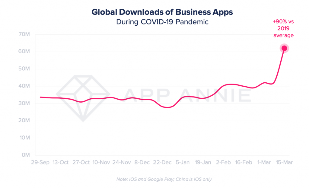 global-download-of-business-apps