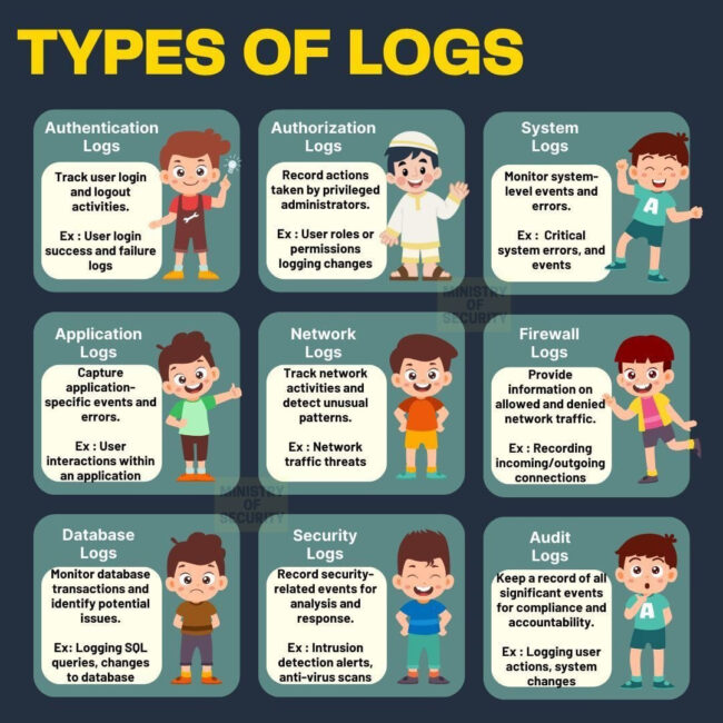 type-logs